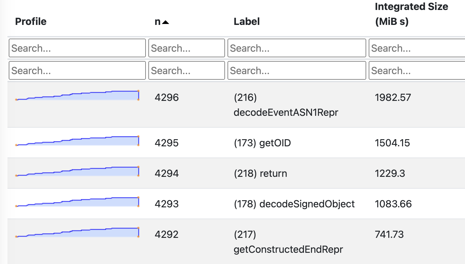 ResourceT space leak detailed tab